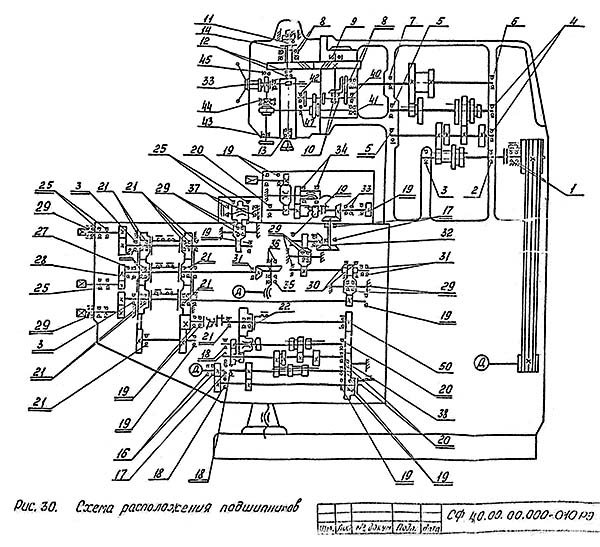 Кінематична схема консольно-фрезерного верстата СФ-40